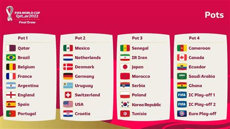 Qatar 2022 Final Draw: All you need to know .